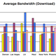 Illustration for article titled Our 2009 12-City 3G Data Mega Test: ATT Won